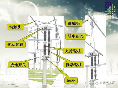 图解 高压隔离开关与高压负荷开关的区别,这资料绝对有价值